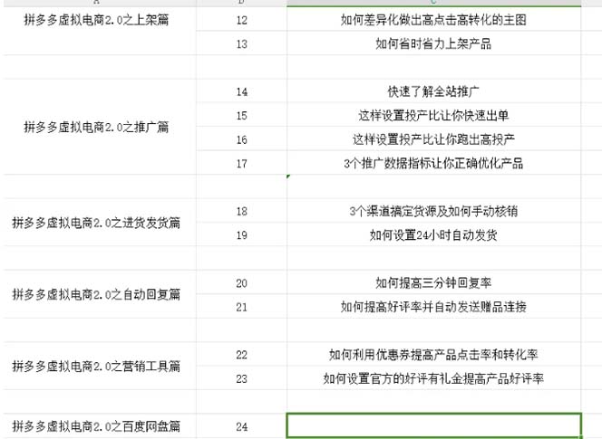 图片[2]-拼多多虚拟项目2.0：终极实操指南，一站式教学，轻松开店盈利_生财有道创业网-生财有道