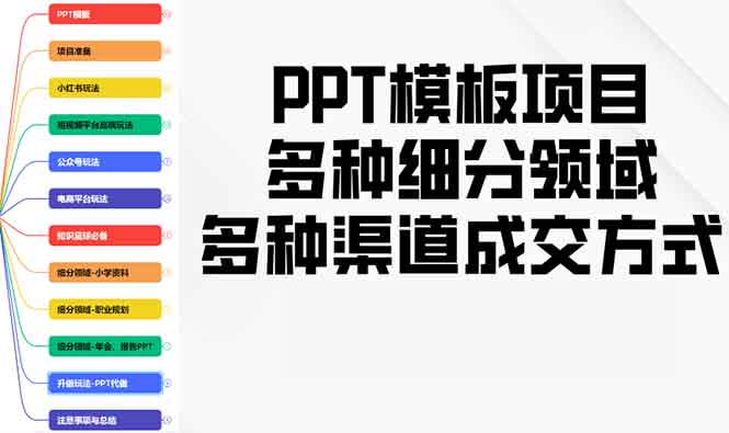 （13942期）PPT模板项目，多种细分领域，多种渠道成交方式，实操教学_生财有道创业项目网