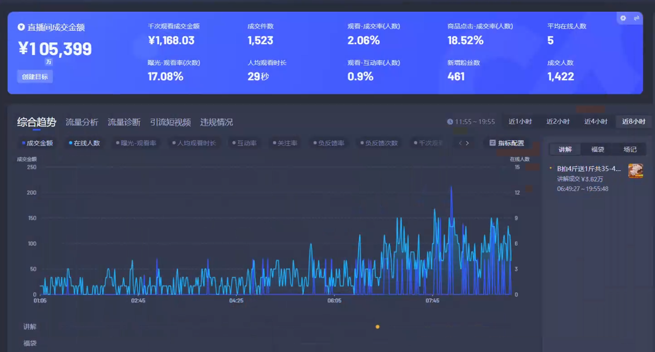 图片[3]-（14138期）Ai智能无人直播带货 无需出镜 单日轻松变现1000+ 零违规风控 小白也能…_生财有道创业项目网-生财有道