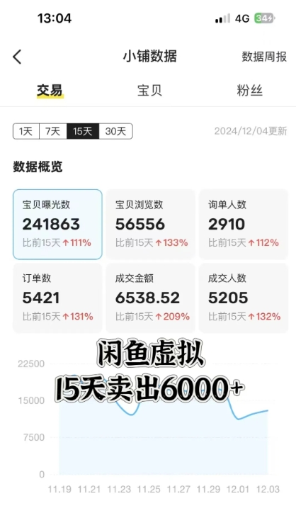 图片[2]-闲鱼虚拟资料月入过W，0成本，自动发货，双层收益——生财有道创业项目网-生财有道