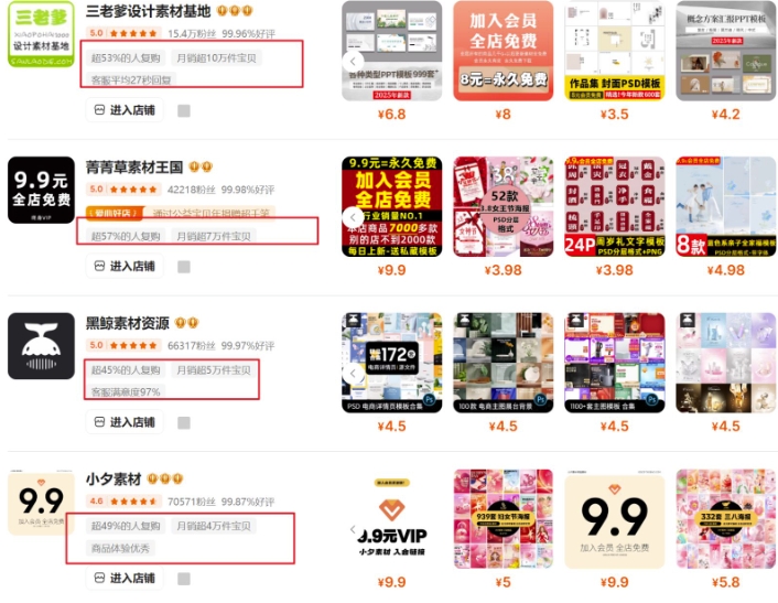 图片[2]-0成本虚拟项目实战手把手教你落地，单店月入5k——生财有道创业项目网-生财有道