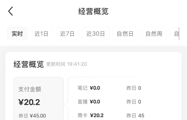 图片[2]-（14513期）小红书虚拟店铺资料变现，复制粘贴搬运，选品上架到出单，月入2W+_生财有道创业项目网-生财有道