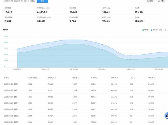 （14168期）2025全新广告联盟玩法 单机500+课程实操分享 小白可无脑操作_生财有道创业项目网