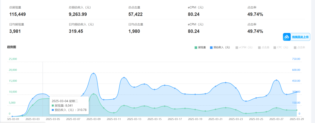 图片[2]-老项目新玩法 广告变现 日入300+ 可批量操作 新手 小白可快速上手_生财有道创业网-生财有道