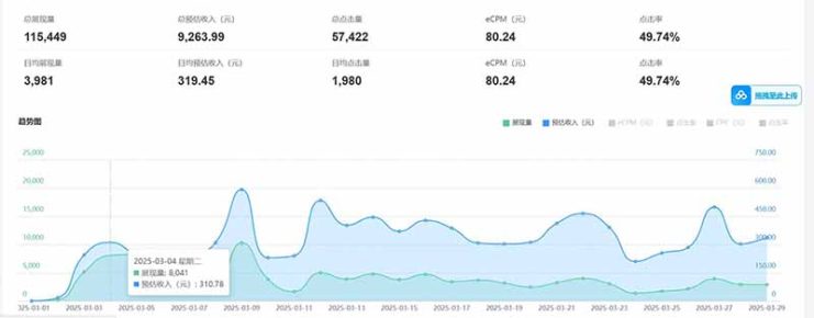 （14363期）老项目新玩法 广告变现 日入300+ 可批量操作 新手 小白可快速上手。_生财有道创业项目网