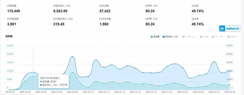 图片[2]-（14363期）老项目新玩法 广告变现 日入300+ 可批量操作 新手 小白可快速上手。_生财有道创业项目网-生财有道