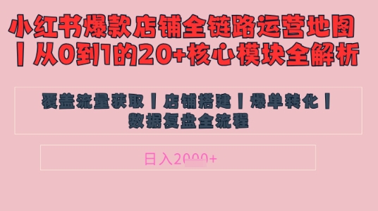 别再乱投流了！小红书店铺精细化运营让爆款笔记自己涨粉的底层逻辑​，日入1k——生财有道创业项目网