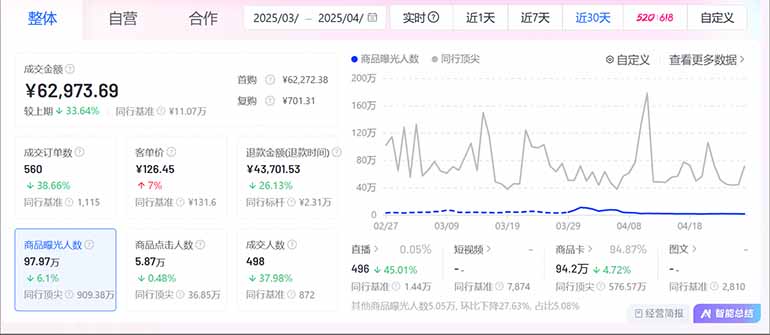 图片[3]-（14631期）抖音小店全新模式 最新风口，日收入500-5000+！小白简单上手_生财有道创业项目网-生财有道