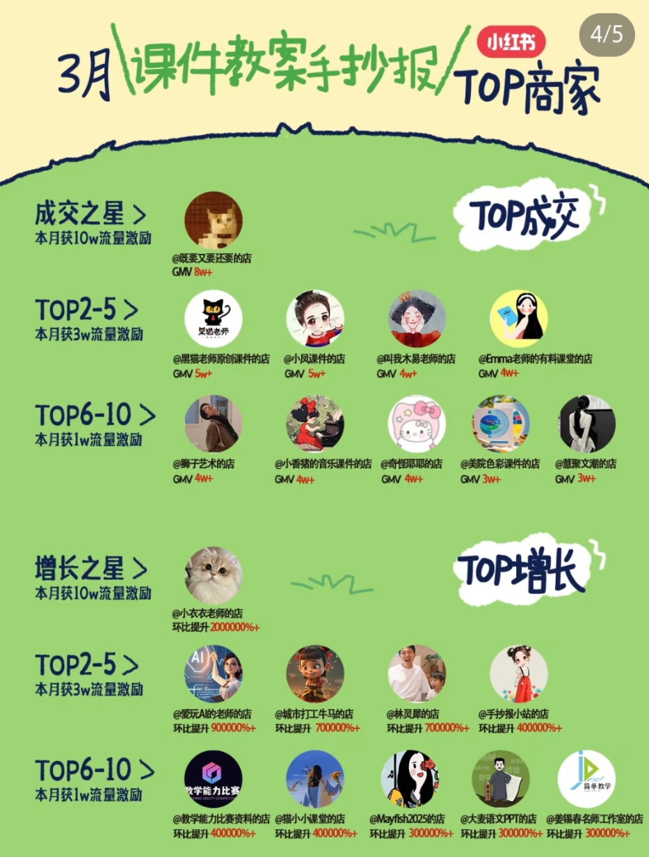 图片[2]-小红书虚拟电商项目，平台大力免费流量扶持，低门槛1拖3玩法_生财有道创业网-生财有道