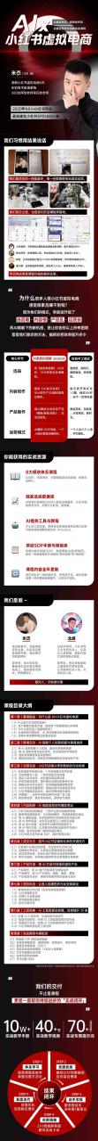 图片[2]-（15070期）单号月收3w+，小红书低成本搞钱课《AI×小红书虚拟电商》全套_生财有道创业项目网-生财有道