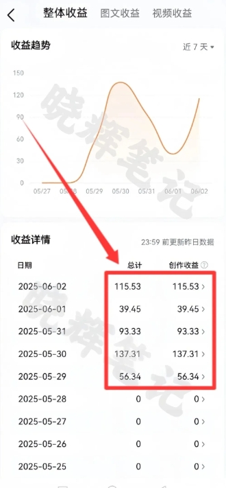 图片[4]-2025年今日头条新玩法，我用这个方法，一天挣了5张+——生财有道创业项目网-生财有道