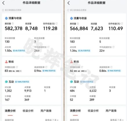 2025年今日头条新玩法，我用这个方法，一天挣了5张+——生财有道创业项目网