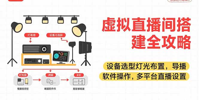 （15404期）虚拟直播间搭建全攻略，设备选型灯光布置，导播软件操作，多平台直播设置_生财有道创业项目网
