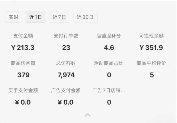 （15489期）小红书虚拟店铺0-1变现完整体系：卖学科类虚拟资料，一天一两百块，很稳定_生财有道创业项目网