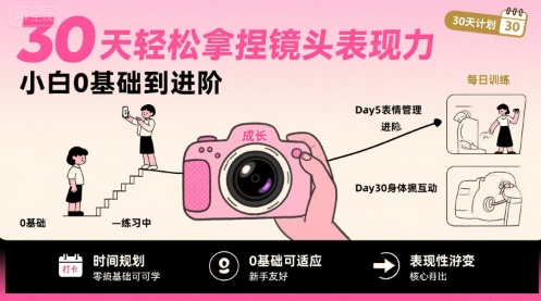 30天轻松拿捏镜头表现力，小白0基础到进阶——生财有道创业项目网