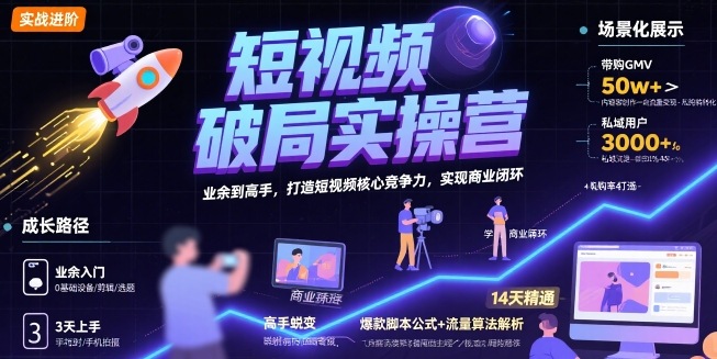 短视频破局实操营，业余到高手，打造短视频核心竞争力，实现商业闭环——生财有道创业项目网