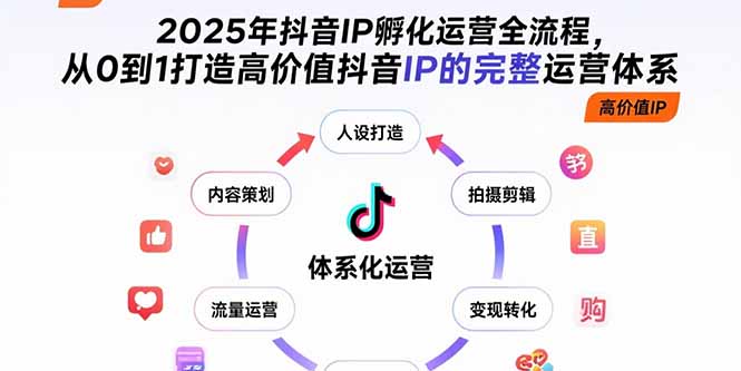 （15610期）2025年抖音IP孵化运营全流程，从0到1打造高价值抖音IP的完整运营体系_生财有道创业项目网