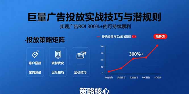 （15626期）巨量广告投放实战技巧与潜规则：实现广告ROI 300%+的可持续暴利_生财有道创业项目网