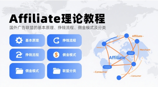 Affiliate理论教程，国外广告联盟的基本原理、挣钱流程、佣金模式及分类——生财有道创业项目网