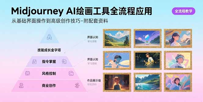 （15628期）Midjourney AI绘画工具全流程应用，从基础界面操作到高级创作-附配套资料_生财有道创业项目网