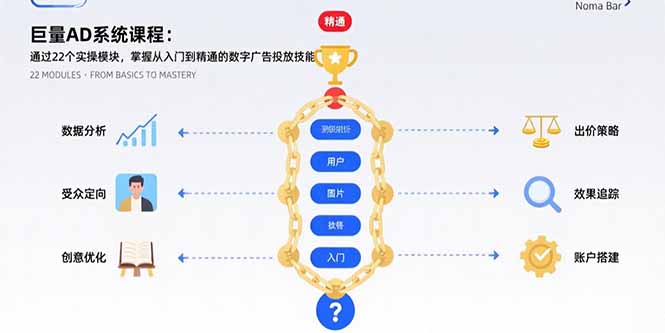 （15638期）巨量AD系统课程：通过22个实操模块，掌握从入门到精通的数字广告投放技能_生财有道创业项目网