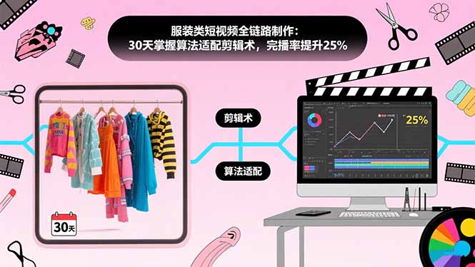 （15655期）服装类短视频全链路制作：30天掌握算法适配剪辑术，完播率提升25%_生财有道创业项目网