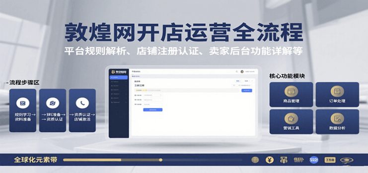 敦煌网开店运营全流程：平台规则解析、店铺注册认证、卖家后台功能详解等_生财有道创业网