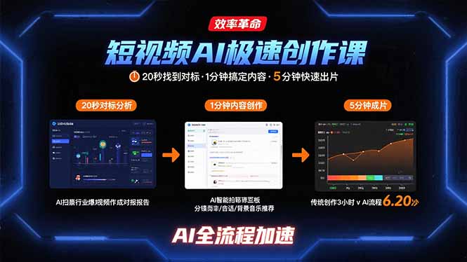 （15684期）短视频AI极速创作课：20秒找到对标，1分钟搞定内容创作，5分钟快速出片_生财有道创业项目网