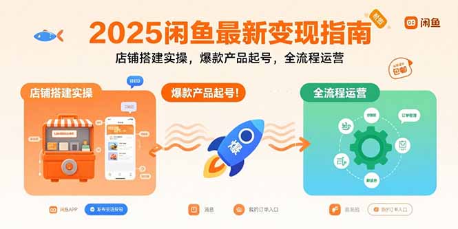 （15691期）2025闲鱼最新变现指南：店铺搭建实操，爆款产品起号，全流程运营_生财有道创业项目网