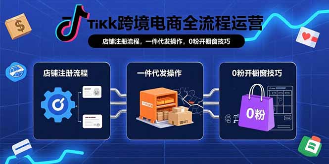 （15690期）TikTok跨境电商全流程运营：店铺注册流程，一件代发操作，0粉开橱窗技巧_生财有道创业项目网