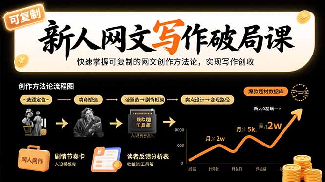 （15688期）新人网文写作破局课：快速掌握可复制的网文创作方法论，实现写作创收_生财有道创业项目网