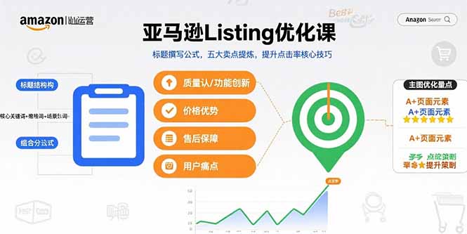（15700期）亚马逊Listing优化课，标题撰写公式，五大卖点提炼，提升点击率核心技巧_生财有道创业项目网