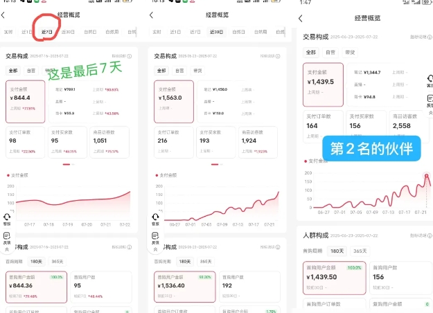 图片[2]-（15749期）小红书虚拟电商创富课：零成本开店/爆款笔记/自动发货,30天打造被动收入_生财有道创业项目网-生财有道