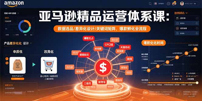 （15750期）亚马逊精品运营体系课：数据选品/差异化设计/关键词矩阵，爆款孵化全流程_生财有道创业项目网