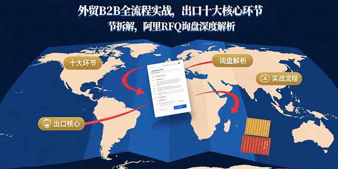 （15806期）外贸B2B全流程实战，出口十大核心环节拆解，阿里RFQ询盘深度解析_生财有道创业项目网