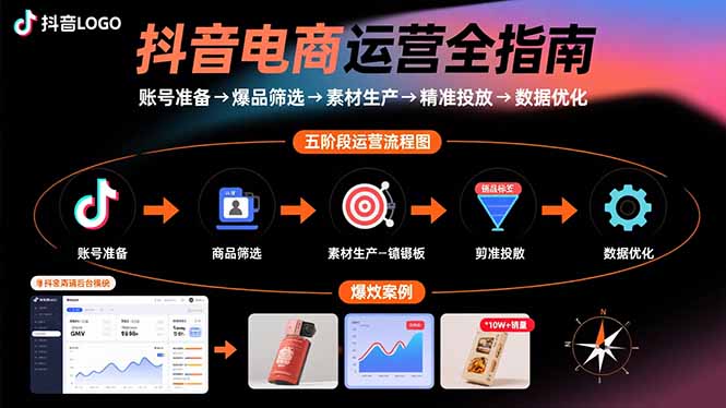 （15829期）抖音电商运营全指南：账号准备→爆品筛选→素材生产→精准投放→数据优化_生财有道创业项目网