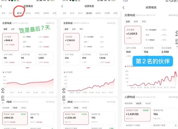 小红书虚拟电商，大佬实测月入2W+，实现被动收入——生财有道创业项目网