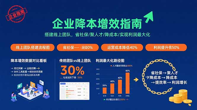 （15888期）企业降本增效指南：搭建线上团队，省社保/聚人才/降成本/实现利润最大化_生财有道创业项目网