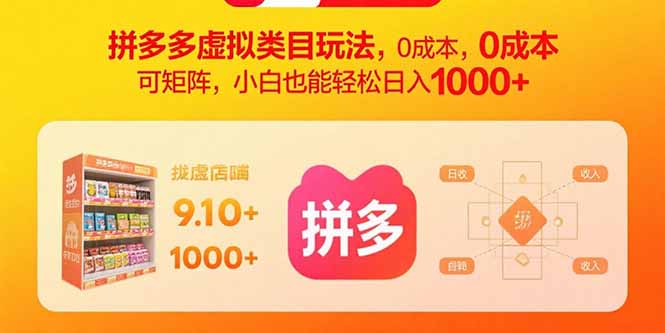 （15943期）拼多多虚拟类目玩法，0成本，可矩阵，小白也能轻松日入1000+_生财有道创业项目网
