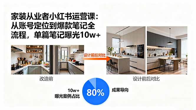 （15990期）家装从业者小红书运营课：从账号定位到爆款笔记全流程，单篇笔记曝光10w+_生财有道创业项目网