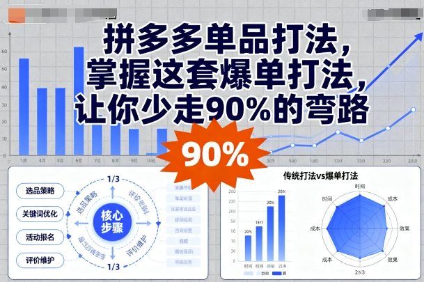 拼多多单品打法，掌握这套爆单打法，让你少走90%的弯路——生财有道创业项目网