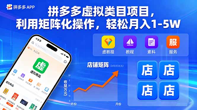 （16025期）拼多多虚拟类目项目，利用矩阵化操作，轻松月入1-5W_生财有道创业项目网
