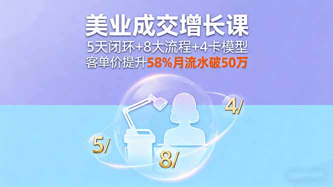 （16064期）美业成交增长课，5天闭环+8大流程+4卡模型，客单价提升58%月流水破50万_生财有道创业项目网