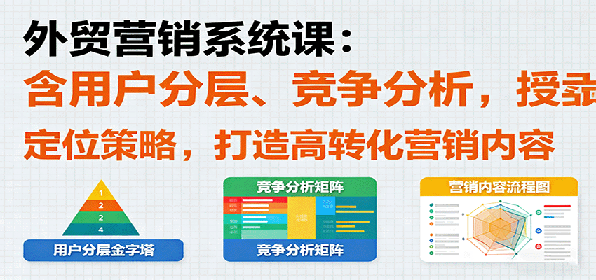 图片[1]-外贸营销系统课：含用户分层、竞争分析，授卖品、定位策略，打造高转化营销内容_生财有道创业网-生财有道