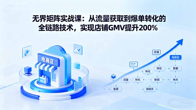 （16104期）无界矩阵实战课：从流量获取到爆单转化的全链路技术，实现店铺GMV提升200%_生财有道创业项目网