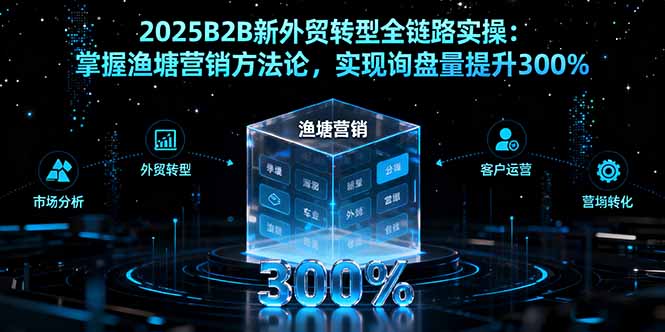 （16129期）2025B2B新外贸转型全链路实操：掌握渔塘营销方法论，实现询盘量提升300%_生财有道创业项目网