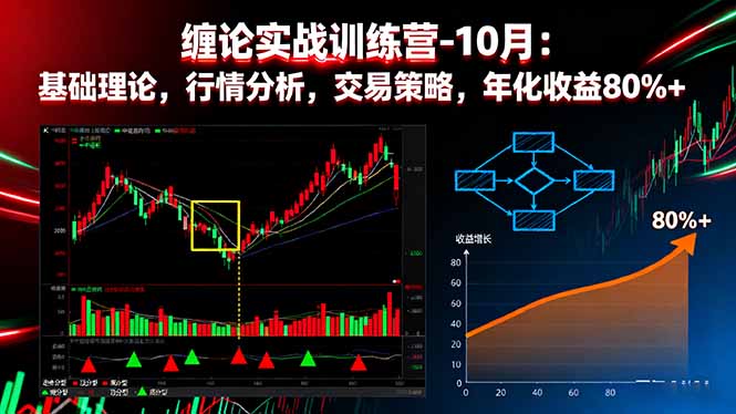 （16251期）缠论实战训练营-10月：基础理论，行情分析，交易策略，年化收益80%+_生财有道创业项目网