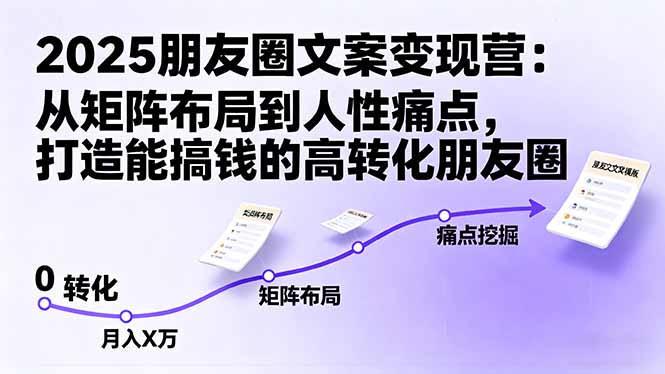 （16263期）2025朋友圈文案变现营：从矩阵布局到人性痛点，打造能搞钱的高转化朋友圈_生财有道创业项目网