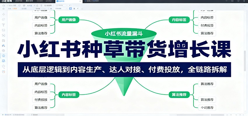 图片[1]-小红书种草带货增长课：从底层逻辑到内容生产、达人对接、付费投放，全链路拆解_生财有道创业网-生财有道