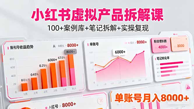 （16330期）小红书虚拟产品拆解课：100+案例库+笔记拆解+实操复现，单账号月入8000+_生财有道创业项目网